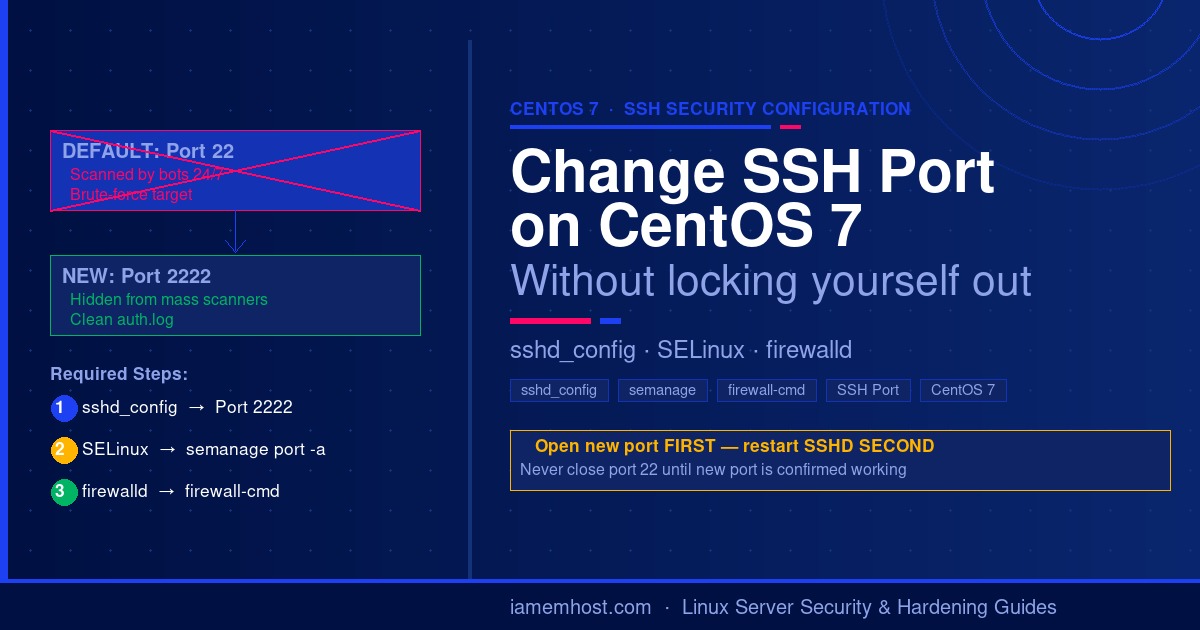 How to change SSH port on CentOS 7 — sshd_config, SELinux semanage, and firewalld configuration steps