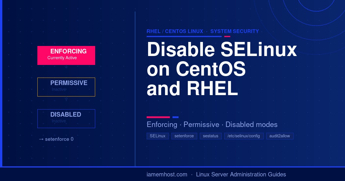 How to disable SELinux on CentOS and RHEL — enforcing, permissive, and disabled mode diagram