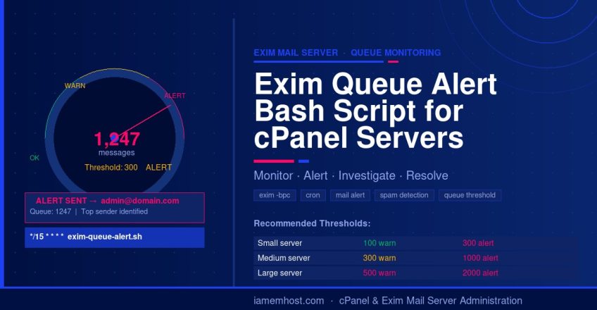 Bash script to monitor and alert when Exim mail queue exceeds threshold — queue gauge showing alert state with cron schedule