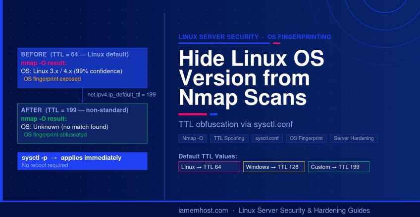 How to hide Linux OS version from Nmap scans by changing default TTL in sysctl.conf — before and after comparison
