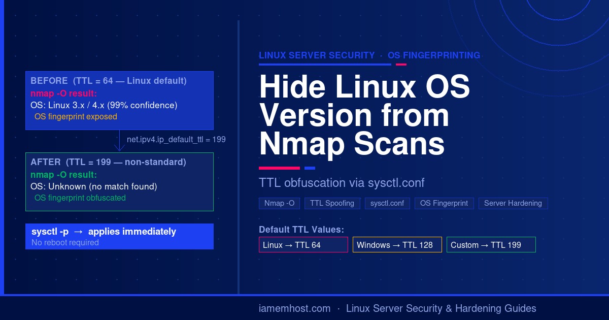 How to hide Linux OS version from Nmap scans by changing default TTL in sysctl.conf — before and after comparison