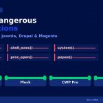 Secure Your CMS by Disabling Dangerous PHP Functions