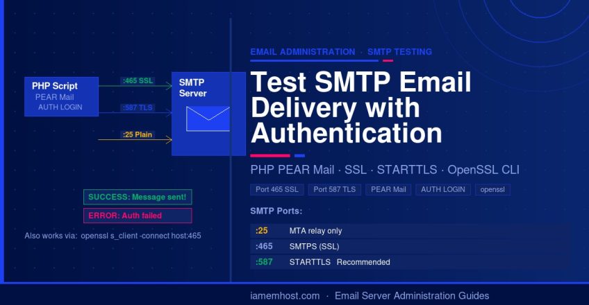PHP PEAR Mail scripts to test SMTP email delivery with SSL port 465, STARTTLS port 587, and plain port 25 authentication