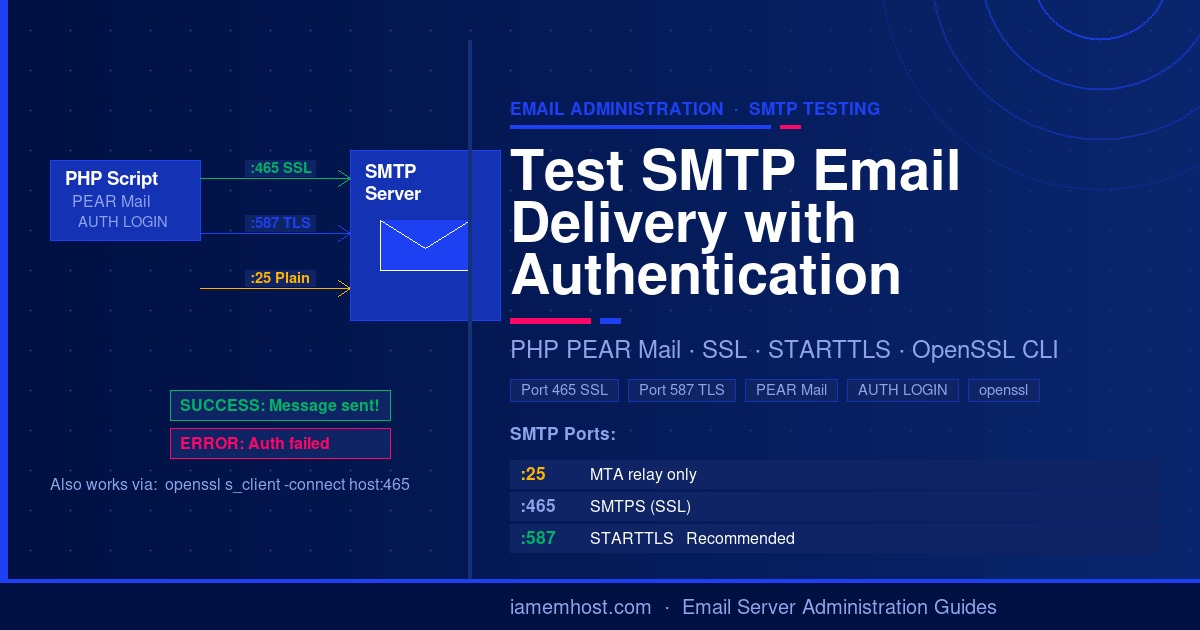 PHP PEAR Mail scripts to test SMTP email delivery with SSL port 465, STARTTLS port 587, and plain port 25 authentication