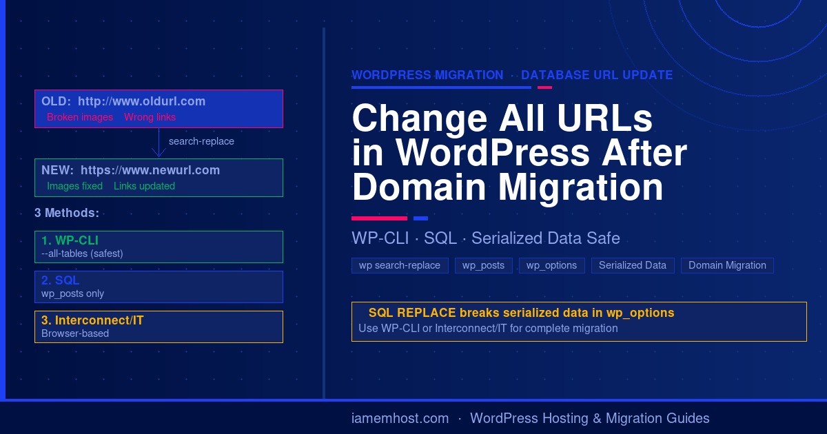 How to change all URLs in WordPress after a domain migration using WP-CLI search-replace, SQL queries, and Interconnect/IT tool