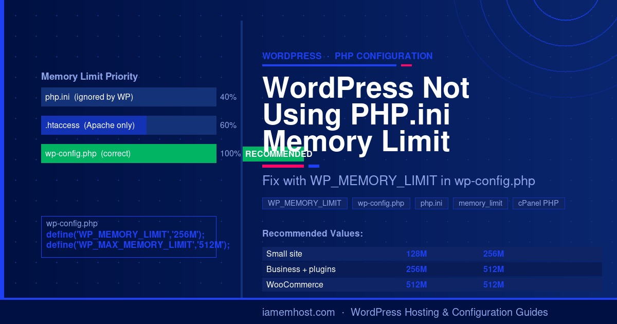 WordPress not using PHP.ini memory limit — fix with WP_MEMORY_LIMIT and WP_MAX_MEMORY_LIMIT in wp-config.php