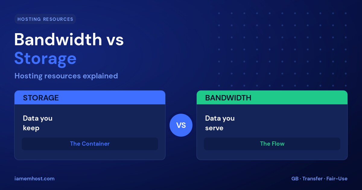 Bandwidth vs Storage: Web Hosting Resources Explained
