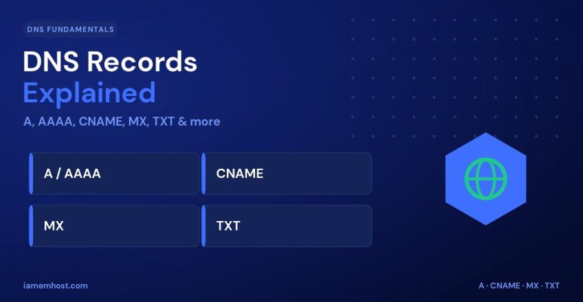 DNS Records Explained: A, AAAA, CNAME, MX, TXT & More