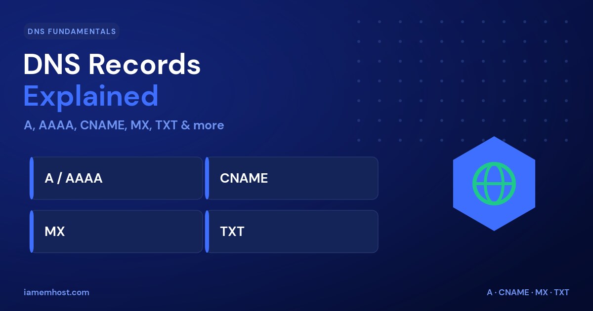 DNS Records Explained: A, AAAA, CNAME, MX, TXT & More