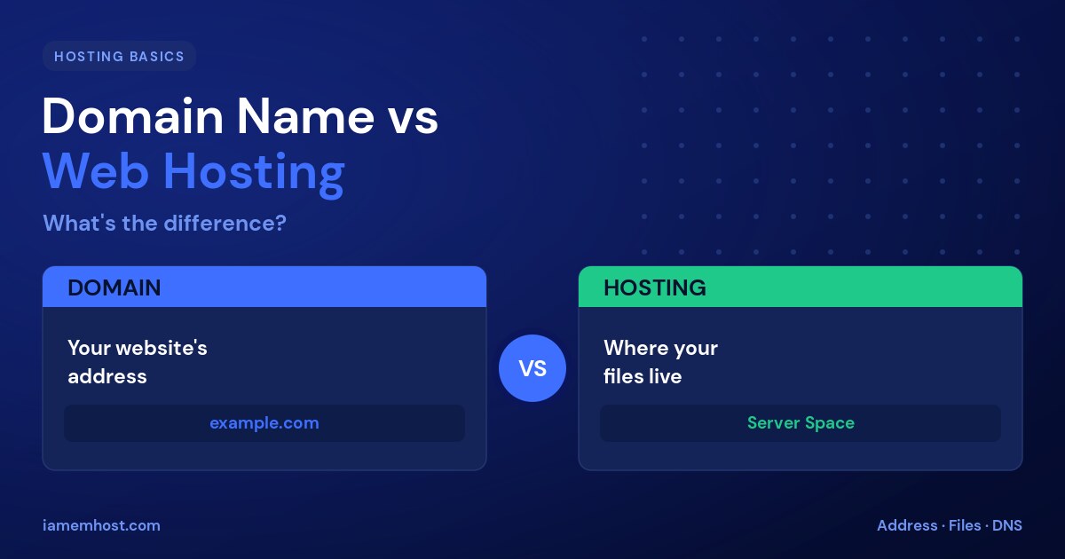 Domain Name vs Web Hosting: What's the Difference?