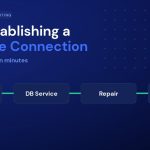 How to Fix Error Establishing a Database Connection in WordPress