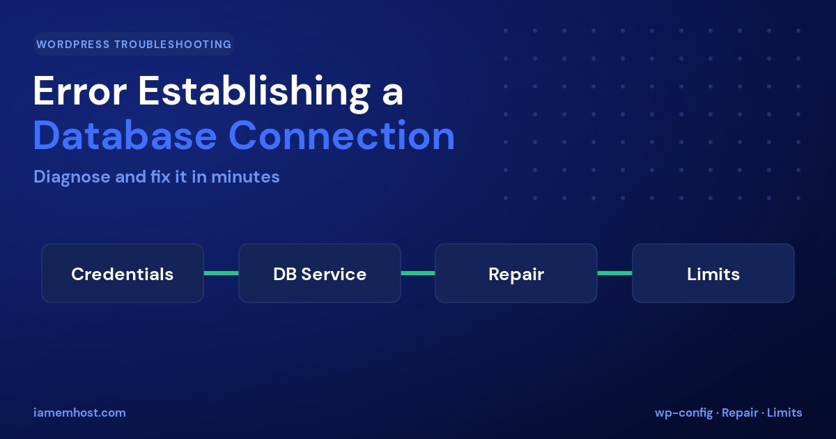 How to Fix Error Establishing a Database Connection in WordPress
