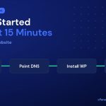 Getting Started with IAMEM Hosting: Your First 15 Minutes