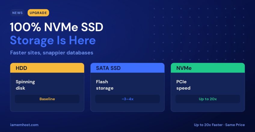 IAMEM Hosting Upgrades to 100% NVMe SSD Storage