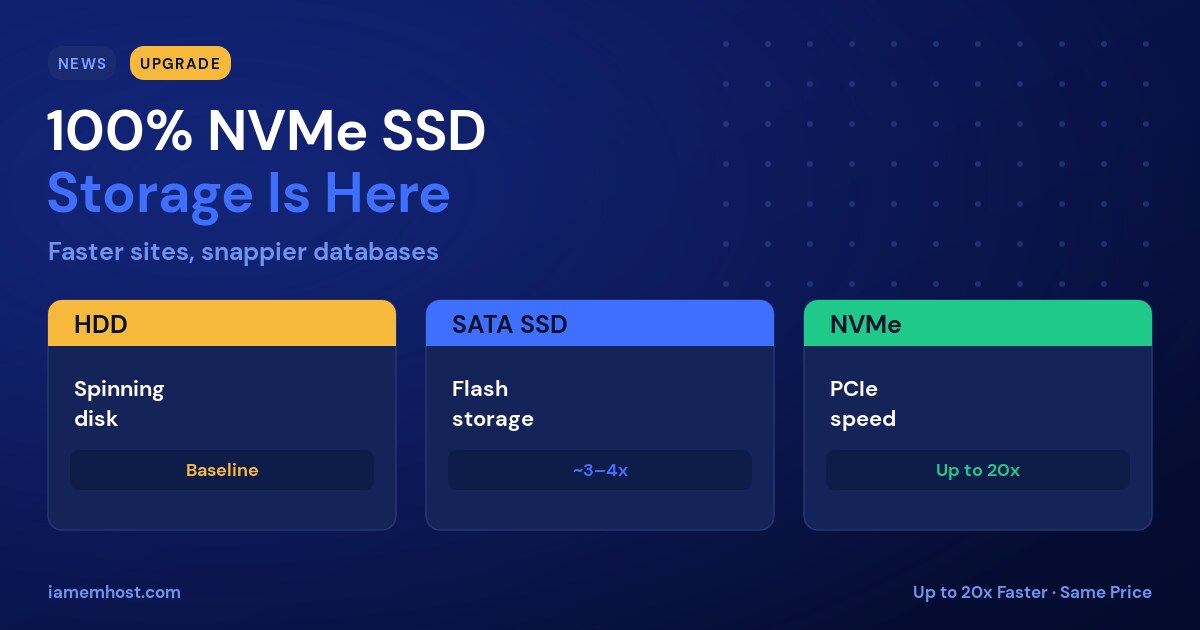 IAMEM Hosting Upgrades to 100% NVMe SSD Storage