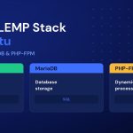 How to Install a LEMP Stack (Linux, Nginx, MySQL, PHP) on Ubuntu