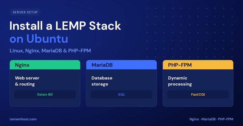 How to Install a LEMP Stack (Linux, Nginx, MySQL, PHP) on Ubuntu