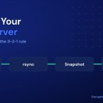 How to Back Up a Linux Server: rsync, Snapshots & Off-Site Strategies