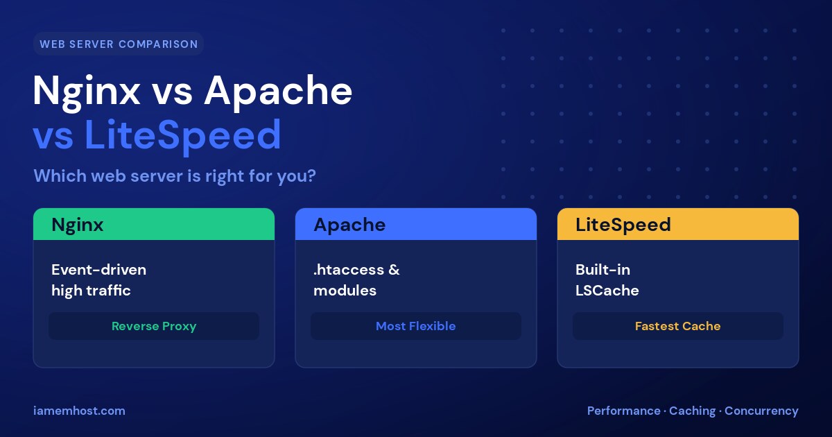 Nginx vs Apache vs LiteSpeed: Which Web Server Is Right for You