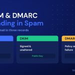 How to Configure SPF, DKIM & DMARC to Stop Emails Landing in Spam