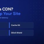 What Is a CDN? How Content Delivery Networks Speed Up Your Site