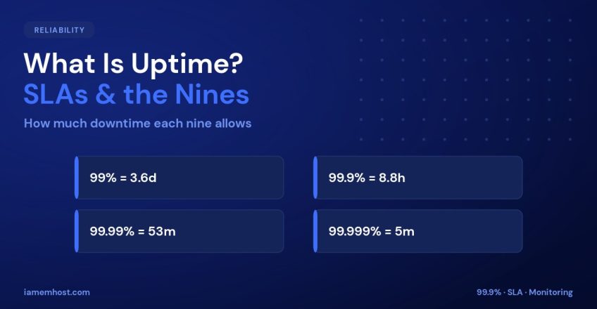 What Is Uptime? Understanding SLAs and the Nines of Availability