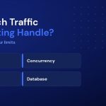 How Much Traffic Can Your Hosting Handle? A Capacity Guide