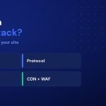 What Is a DDoS Attack? How to Protect Your Website