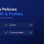 FortiGate policy components: interfaces, zones, firewall policy and security profiles