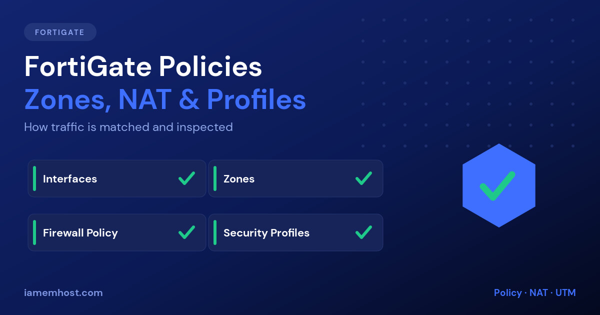 FortiGate policy components: interfaces, zones, firewall policy and security profiles