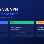 FortiGate SSL VPN configuration stages: portal, firewall policy and hardening controls