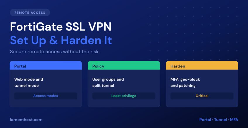 FortiGate SSL VPN configuration stages: portal, firewall policy and hardening controls