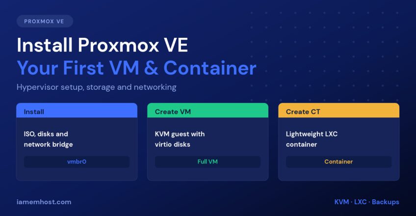 Proxmox VE setup steps: install the hypervisor, create a KVM VM, and create an LXC container