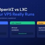 Comparison of KVM full virtualization, LXC and OpenVZ containers, and Docker application containers