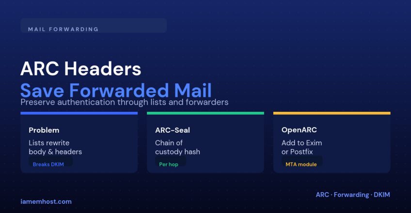 ARC Headers Explained: Fixing SPF/DKIM Failures on Forwarded Mail and Mailing Lists