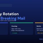 DKIM Key Rotation Without Breaking Authentication: A Step-by-Step Plan