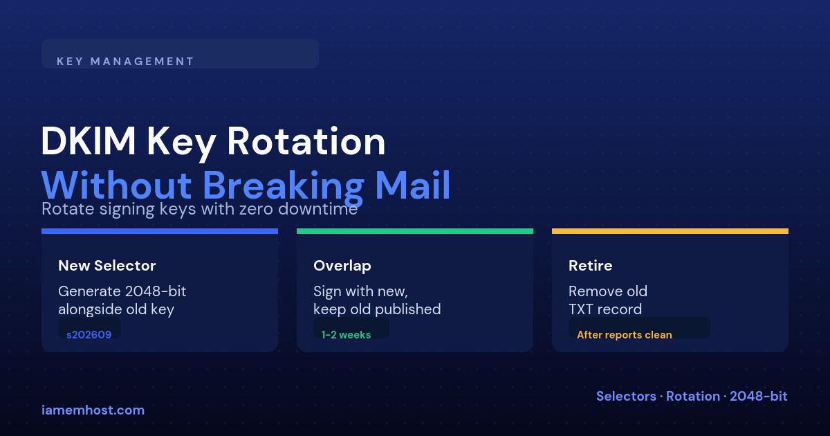 DKIM Key Rotation Without Breaking Authentication: A Step-by-Step Plan