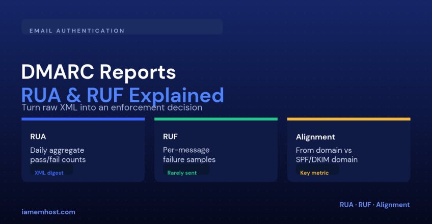 How to Read DMARC Aggregate (RUA) and Forensic (RUF) Reports