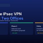 FortiGate Site-to-Site IPsec VPN Between Two Offices