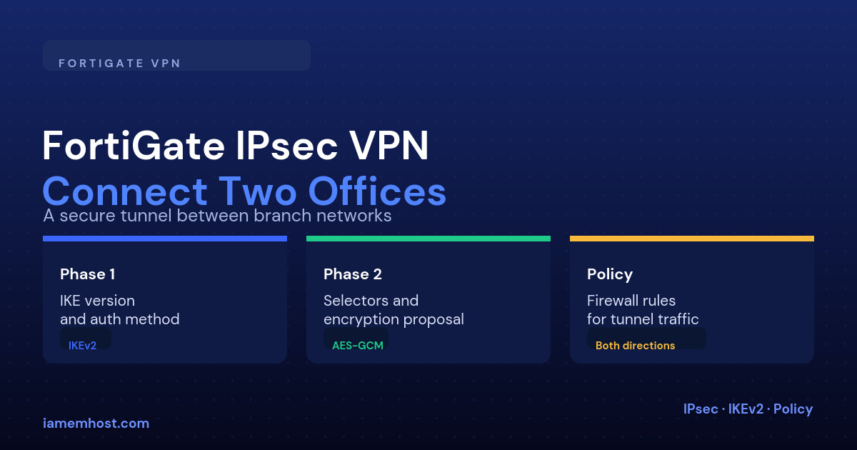 FortiGate Site-to-Site IPsec VPN Between Two Offices