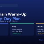 IP and Domain Warm-Up: A Day-by-Day Plan for New Mail Servers