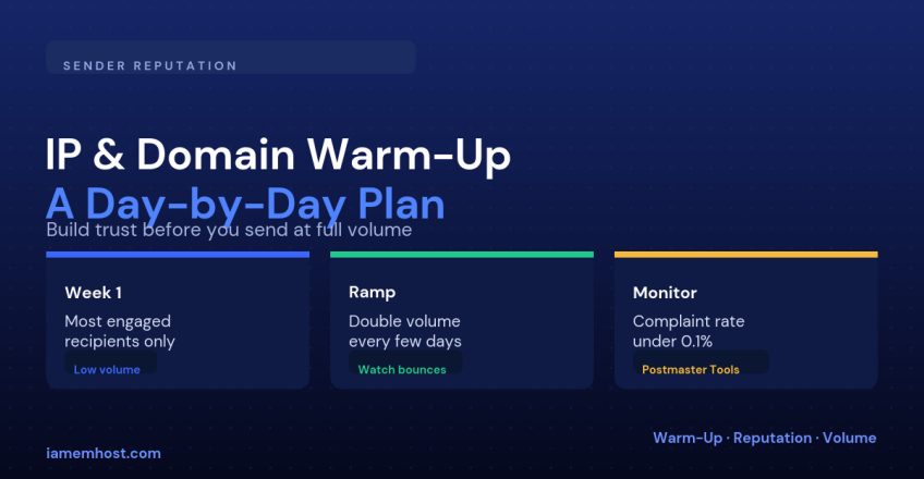 IP and Domain Warm-Up: A Day-by-Day Plan for New Mail Servers