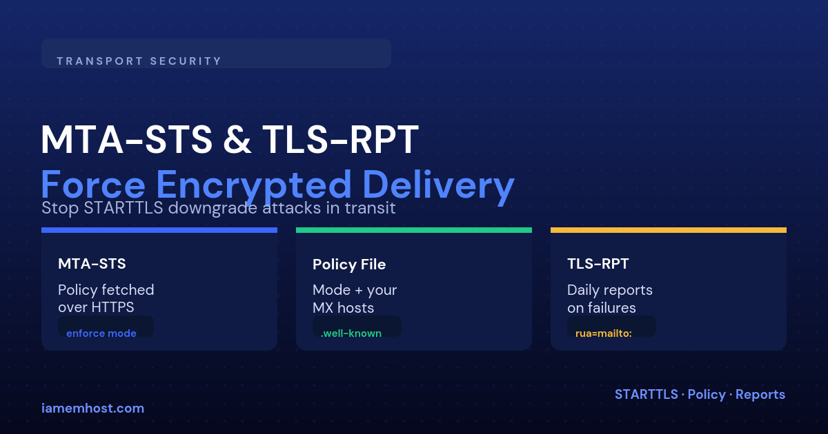 MTA-STS and TLS-RPT: Enforcing Encrypted Delivery Between Mail Servers