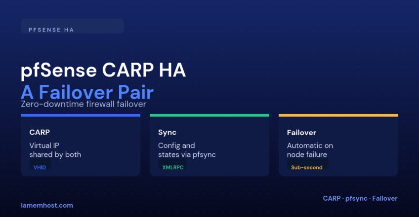 pfSense High Availability with CARP: Building a Failover Firewall Pair