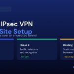 pfSense Site-to-Site IPsec VPN: Connecting Two Networks Securely