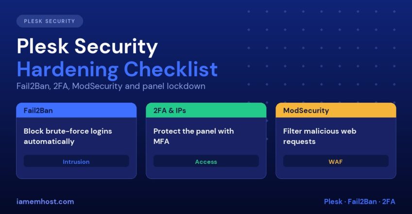 Plesk security hardening checklist covering Fail2Ban, 2FA and ModSecurity