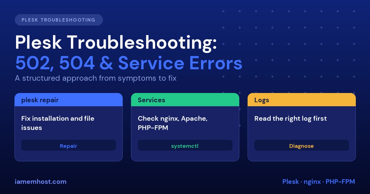 Plesk troubleshooting guide for 502, 504 and service errors